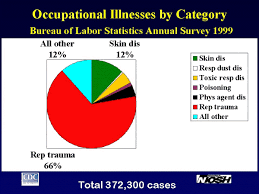 Therefore, before adding any food to your diet. Cdc Skin Occupational Dermatoses Slides 6 To 10 Niosh Workplace Safety And Health Topic