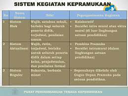 Kelompok sukesi pendidikan generasi muda dan kepramukaan universitas negeri semarang 2014 anggota kelompok. Kumpulan Power Point Materi Pramuka Blog Materi Pramuka