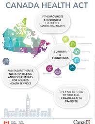 In most cases, health insurance is provided by your employer, although you usually have to pa. Infographic Canada Health Act Canada Ca