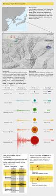 Viewing Science Feeds World Professional News