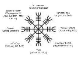 The summer solstice marks the start of cancer season in astrology. Whale Talker June 2010 Norse Symbols Summer Solstice Spring Equinox