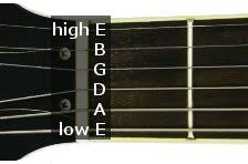 How To Read Guitar Tabs A Comprehensive Guide For Beginners Generally, the guitar is tuned to the notes eadgba. how to read guitar tabs a