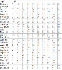 Weight For Age In Horseracing