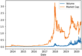 A cryptocurrency (or crypto) is a form of digital cash that enables individuals to transmit value in. Blockchain And Cryptocurrencies Springerlink