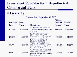 Home » bank consulting » investment portfolio services community banks are under pressure to manage their investment portfolios very wisely amidst the current interest rate climate. Chapter 13 Managing The Investment Portfolio Ppt Download