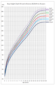 perspicuous baby boy weight and height growth chart baby