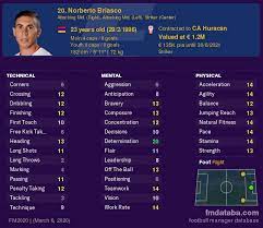 Lituania, armenia, kazajistan, azerbayan, uzbekistan, bielorussia. Norberto Briasco Fm 2020 Profile Reviews