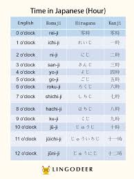 1 to 10 in japanese learn japanese number fast and easy