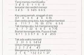 Not Angka Pianika Lagu Menepi Ngatmombilung - vevnews