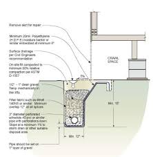 French Drains Can Save A Homeowner Thousands Of Dollars French Drain Yard Drainage Drains