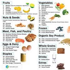 Look Great Feel Great The Weekend Is A Great Time To Fill The Cupboards With Yo Anti Inflammatory Recipes Anti Inflammatory Foods List Inflammatory Foods