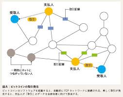 Nominative form of 仕組む, from shi (仕, do) + kumu (組む, assemble). Www Nii Ac Jp About Upload Img69 2 Png