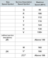 Tire Speed Rating Goodyear Tires Canada