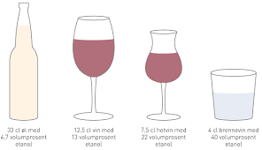 For example the direct image is dual to the. Nye Markorer For Pavisning Av Alkoholbruk Tidsskrift For Den Norske Legeforening