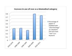 Putting The Person In Personalized Medicine Scienceblog Com