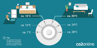 Mit dieser temperatur sind die heizkosten im winter nicht zu hoch, die wohnung aber auch nicht zu kalt. Optimale Temperatur Wohnzimmer Caseconrad Com