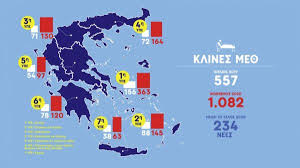 Καίγονται σπίτι, εκκενώνονται οι θρακομακεδόνες. Korwnoios O Ygeionomikos Xarths Ths Elladas Eidhseis Nea To Bhma Online