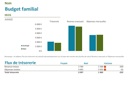 Budget Mariage Budget Familial Budget Mariage Liste Mariage