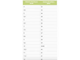 O mais seguro pra não errar é você conferir em algum tênis que eles já tenham, normalmente tem o número dos eua. Tamanho De Calcados Internacionais Saiba O Seu Numero Etiqueta Unica