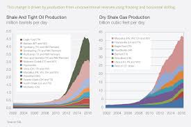 hydraulic fracturing