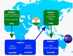 Pin On For Aspiring Pilots