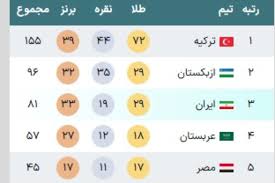 نتایج