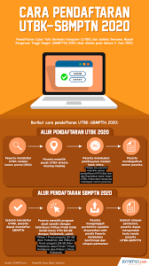 Pengumuman hasil akhir seleksi sbmptn 2020 itb bandung, daftar nama yang lulus sbmptn itb 2020, cara melihat hasil seleksi sbmptn itb 2020. Cara Cek Pengumuman Hasil Sbmptn 2020 Mulai 14 Agustus 2020 Halaman All Kompas Com