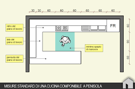 Come Progettare Una Cucina Componibile Architetto Digitale Planimetrie Cucina Cucine Progettazione