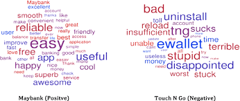 Maybe you would like to learn more about one of these? Top Keywords For Maybank2u And Touch N Go Download Scientific Diagram