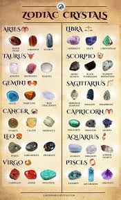 Which Zodiac Sign Are You Find Some Of The Corresponding Crystals For Your Sign Zodiac Stones Crystal Healing Stones Crystals