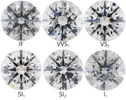 Diamond Clarity Grades Diamond Diamond Chart Diamond