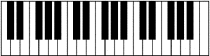 Piano Notes And Keys 88 Key Piano