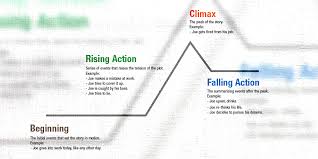 It will also be used in the next outlining section, so get yours and start to outline a novel. Want To Write A Fiction Novel Part 2 Plot Outline Konn Lavery Author
