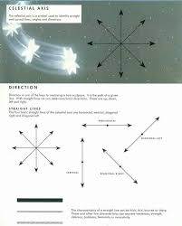 Pin Di Nikki K Su Haircuts Trucco Capelli