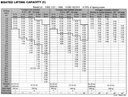 Kato 20 Ton Crane Load Chart Bedowntowndaytona Com