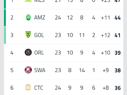 Dstv Premier League Opera News South Africa
