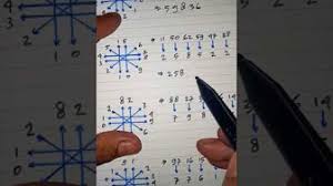 Tutorial Trik Rumus Togel Youtube