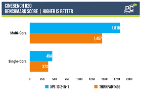 The ice lake cpus feature that gen 11 igpu which is supposed to multiple times faster than the preceding gen 9.5. Ice Lake Benchmarks I7 1065g7 Vs Ryzen 7 3700u Pc Perspective