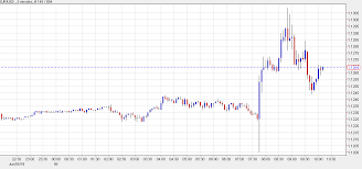 Five Things We Learned From Draghi And The Ecb Today