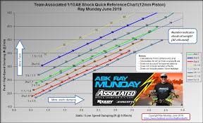 Shock Piston Oil Quick Reference Chart