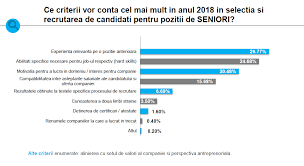 Experiența profesională vă va fi luată în calcul doar dacă este relevantă pentru atribuțiile descrise în anunțul de concurs sau în cererea de doctorat: Cum Ar Trebui Redactat Cv Ul Unui Specialist Cu Experienta