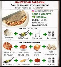 Voici Une Nouvelle Recette Simple Rapide Gourmande Et Dietetique La Galette De Sarrasin Au Poulet Tomates Nutrition Healthy Recepies Health And Nutrition