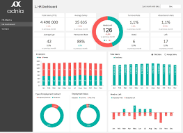Hr Dashboard Template Metrics Dashboard Dashboard Template Data Dashboard
