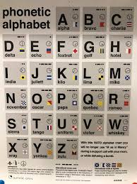The international phonetic alphabet (ipa) is a set of symbols that linguists use to describe the sounds of spoken languages. I Found This Very Handy Phonetic Alphabet Poster Online With A Very Interesting Quote Archerfx