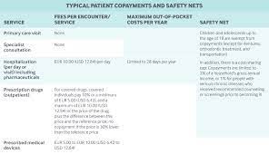 Separate to the medicare levy, the medicare levy surcharge (mls) is an additional tax of between 1 to 1.5% levied on those earning above the threshold who do not maintain a sufficient level of private hospital cover. Germany Commonwealth Fund