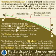 eight inches per mile squared flatearth ws