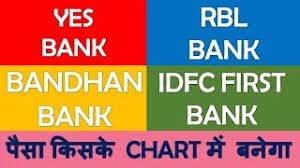 Yes Bank Latest Update Important Technical Chart Pakvim