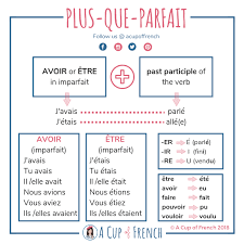 More Than Perfect French Grammar Learn French French Language Lessons