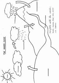 8 best water cycle diagram images water cycle science