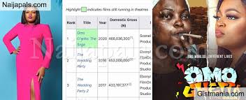All these decades, taking the top grossing films of all genres, comedy films can't be noticed anywhere unless it is an animation or a fantasy film. Funke Akindele S Omo Ghetto The Saga Now Highest Grossing Nigerian Movie Of All Time Gistmania